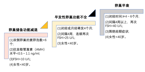 42歲女子20天內經歷“斷崖式衰老”，卵巢早衰真的不可逆嗎？